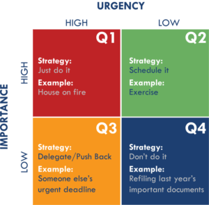 Eisenhower Matrix