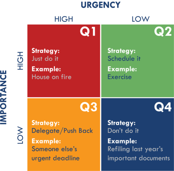 Eisenhower Matrix — Task Management through Priority Decisions