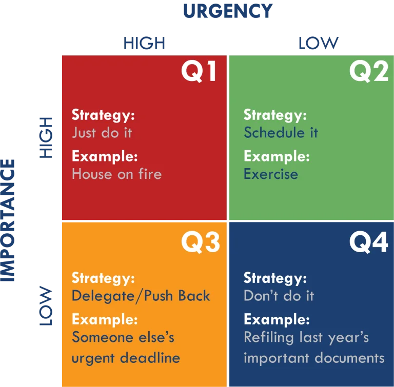 Eisenhower Matrix