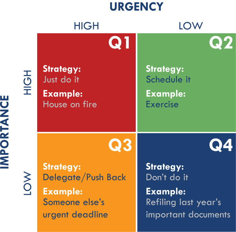 Eisenhower Matrix