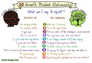 growth mindset statements