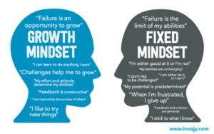fixed vs growth Mindset