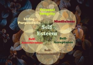 6 Pillars of Self Esteem