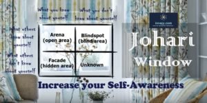 Johari window Johari window model self awareness