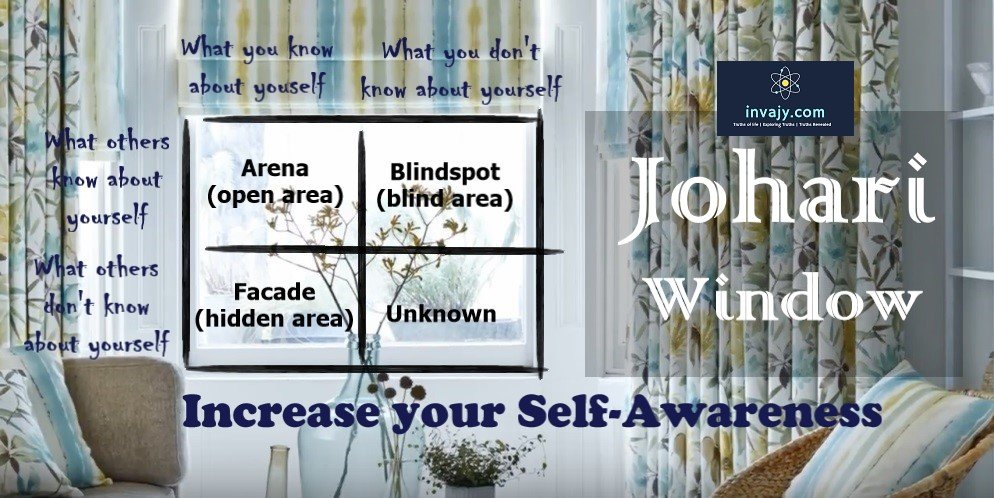 Johari window for self awareness