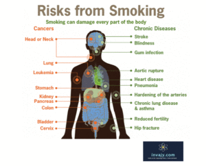risks from smoking