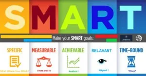 SMART Goal Examples
