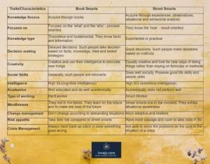 book smarts vs street smarts