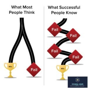 Motivation Picture Quote Truth Success