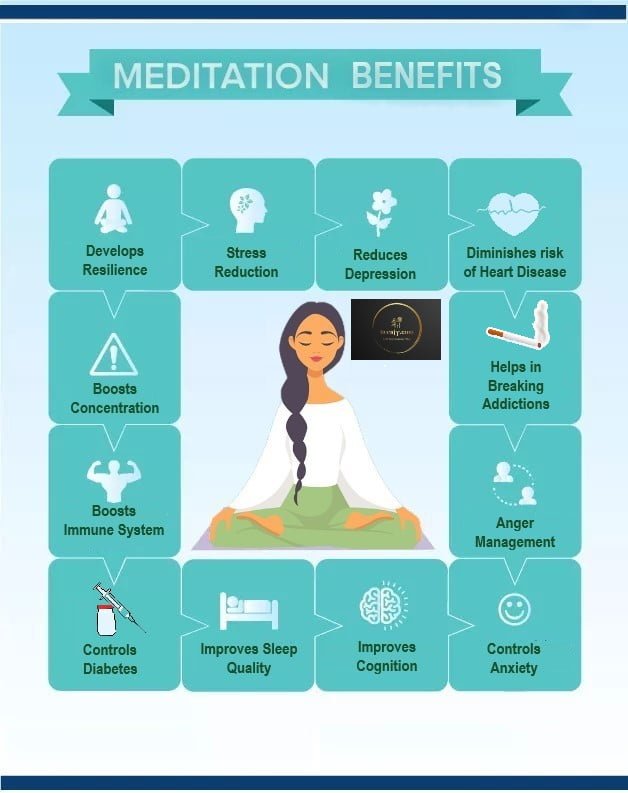 Meditation Benefits