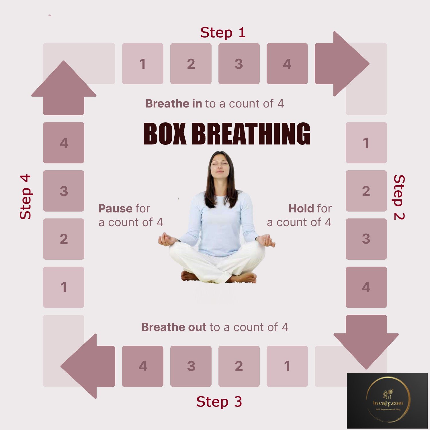 Box Breathing - Relaxation through Square Breathing Technique