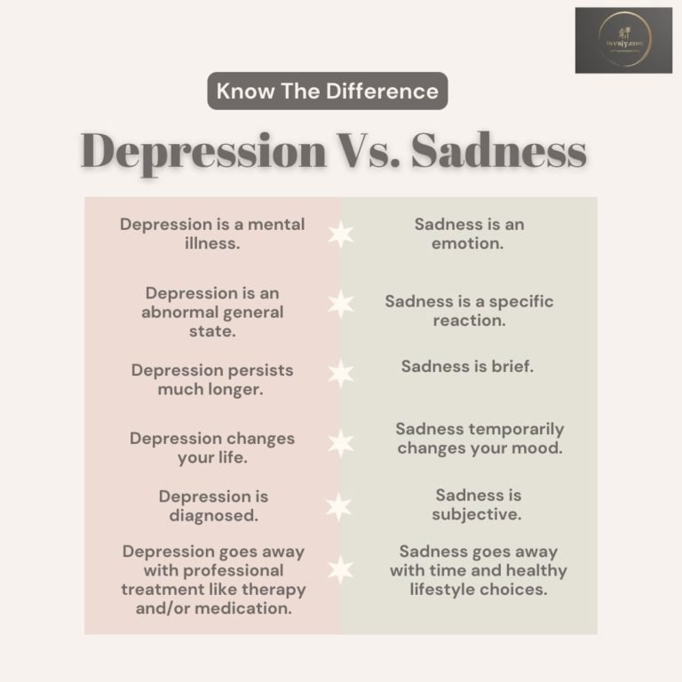 Is Depression and Sadness same?