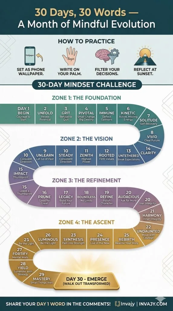30-Day Mindset Challenge Infographic for Mindful Evolution - Invajy