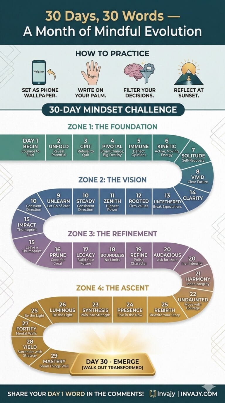 30-Day Mindset Challenge Infographic for Mindful Evolution - Invajy