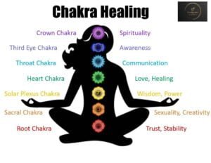 Chakra Healing