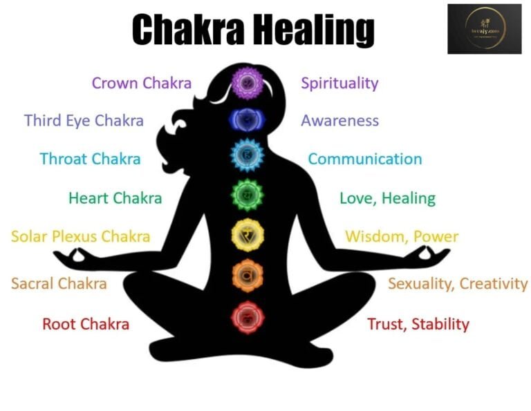 Chakra Healing