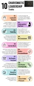 Charismatic Leadership Traits Infographic