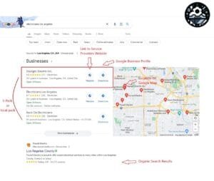 How Local SEO Works