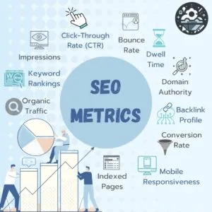 Important SEO Metrics