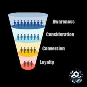 Marketing Funnel