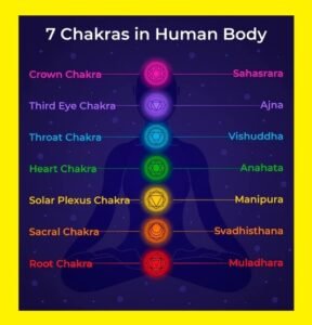 Seven Chakras