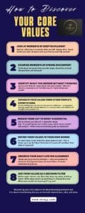 Your Core Values