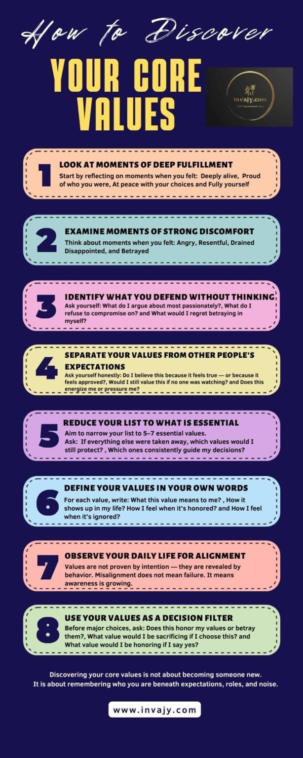 How to Discover Your Core Values (Step–by–Step)