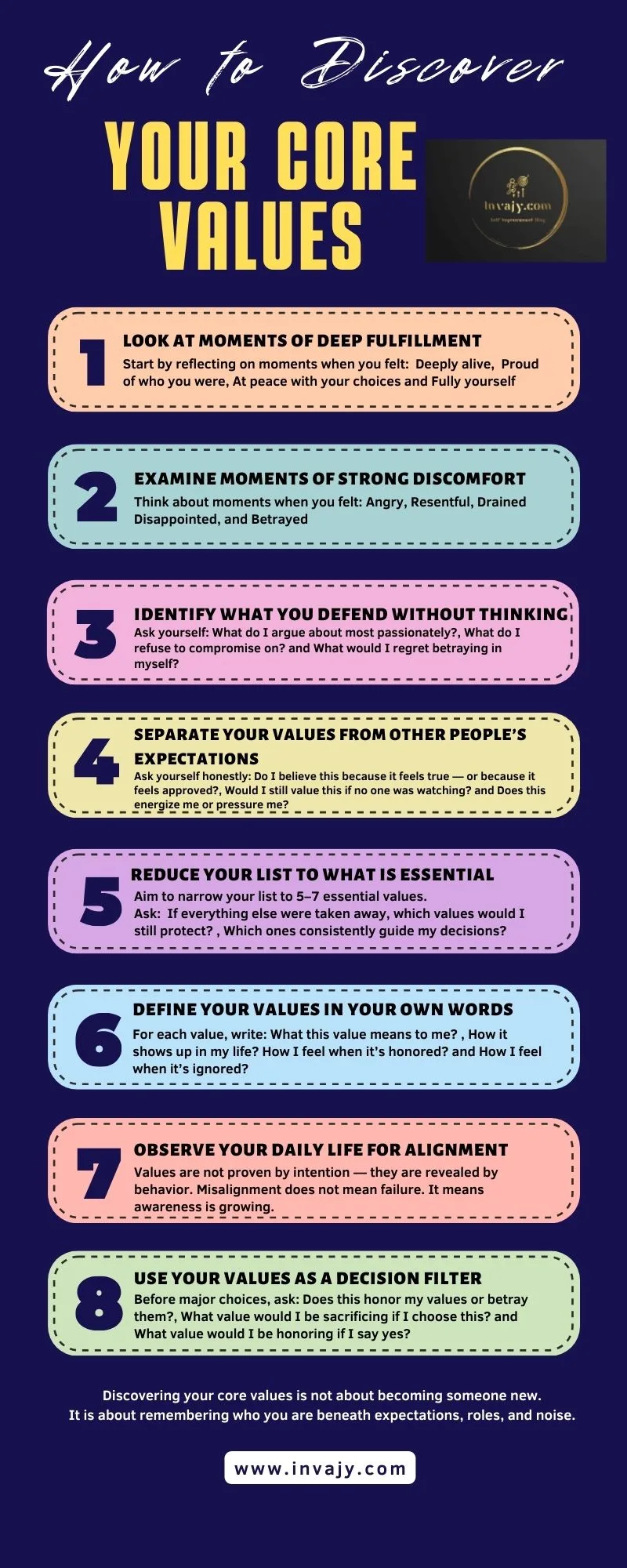 Your Core Values
