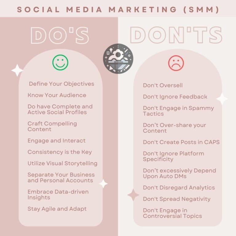 dos and donts of SMM
