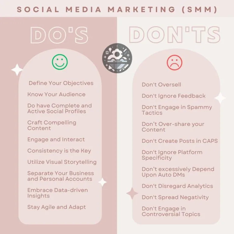 dos and donts of SMM